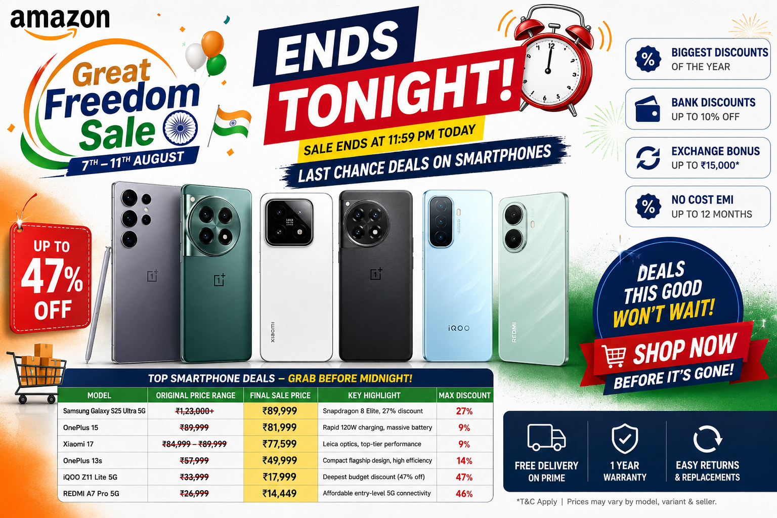 Amazon Great Freedom Sale banner showcasing smartphone discounts