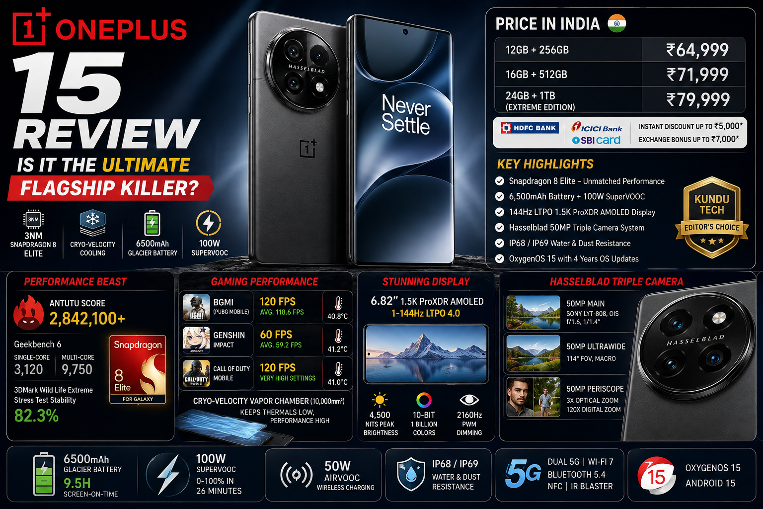 OnePlus 15 specs price performance overview showing the camera setup