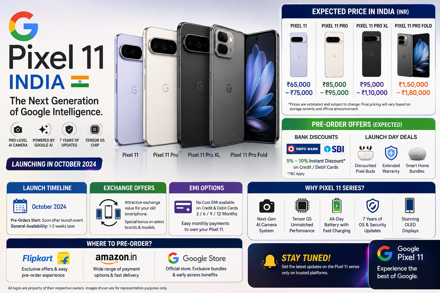 Pixel 11 series India expected price, pre-order offers and launch guide