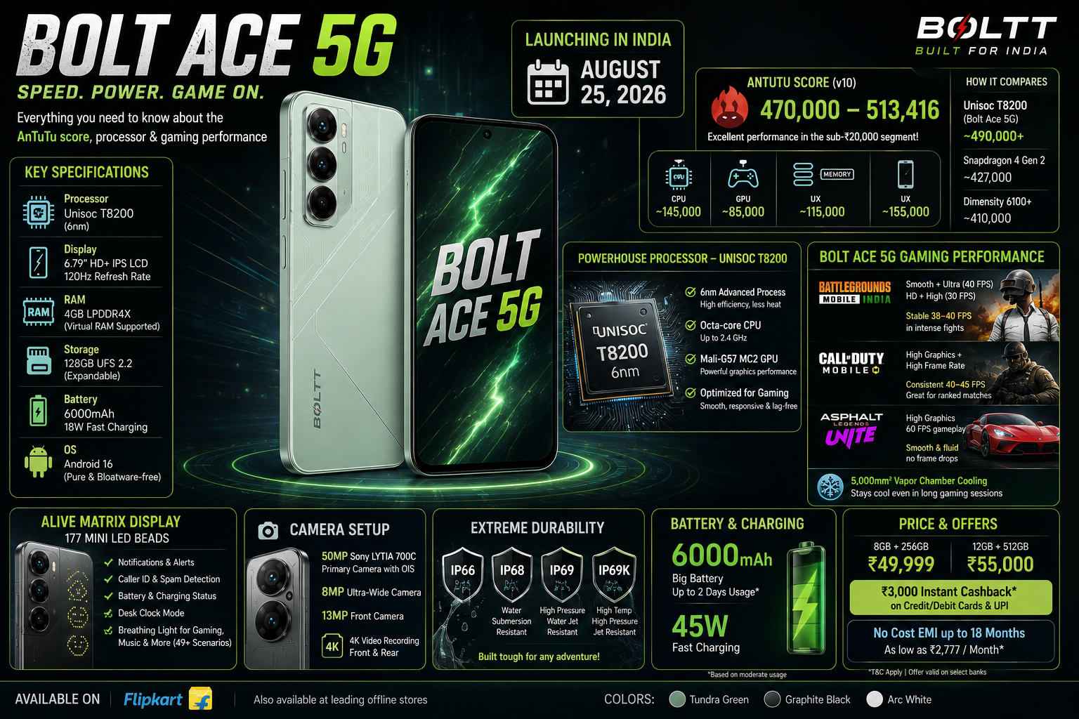 Bolt Ace 5G smartphone displaying AnTuTu benchmark score on screen