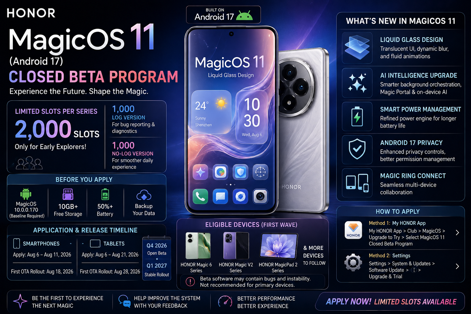 Honor MagicOS 11 interface showcasing the new Liquid Glass design, Android 17 features, AI enhancements, eligible devices, beta registration timeline, and closed beta program details.