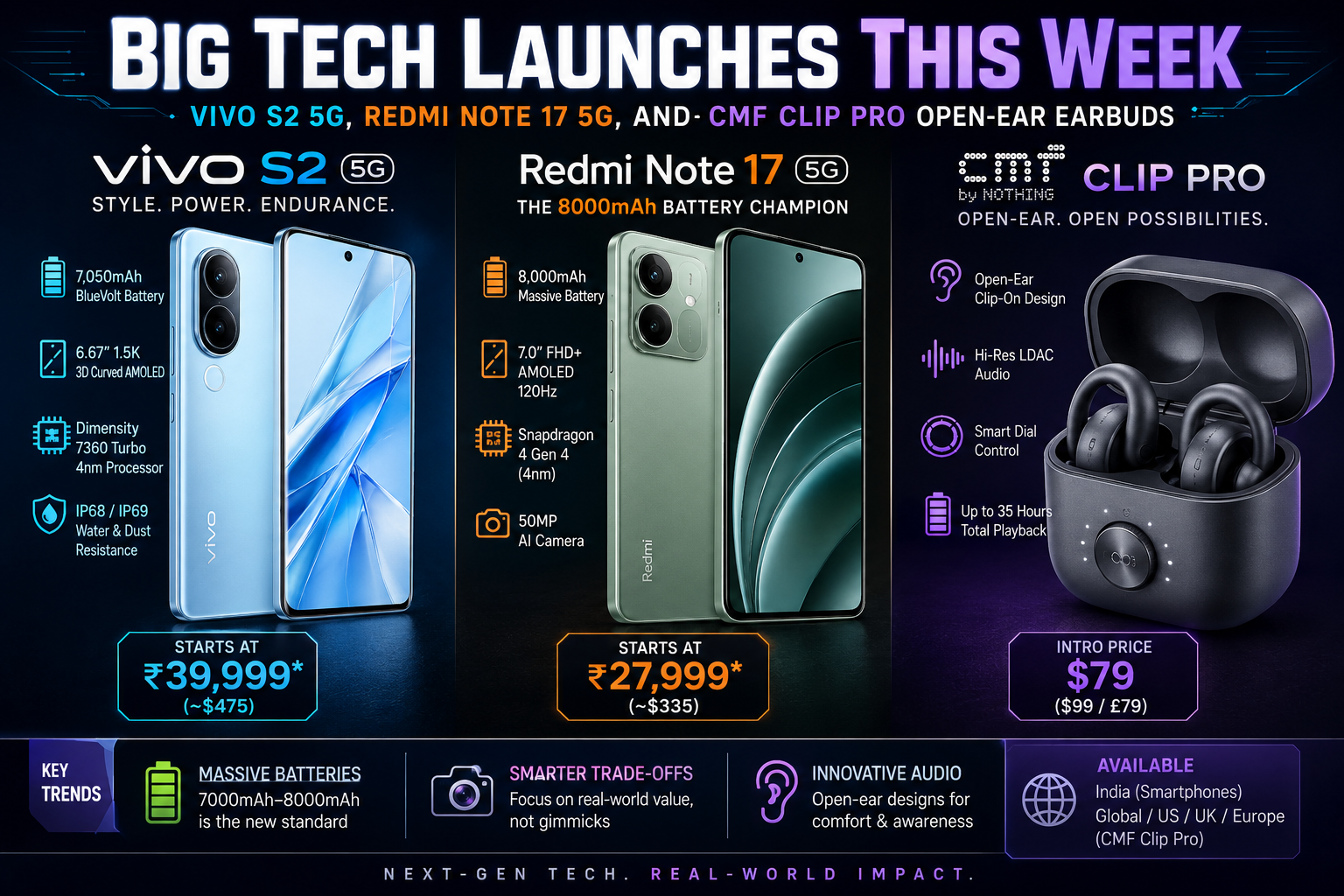 Vivo S2 5G Redmi Note 17 5G and CMF Clip Pro tech launches