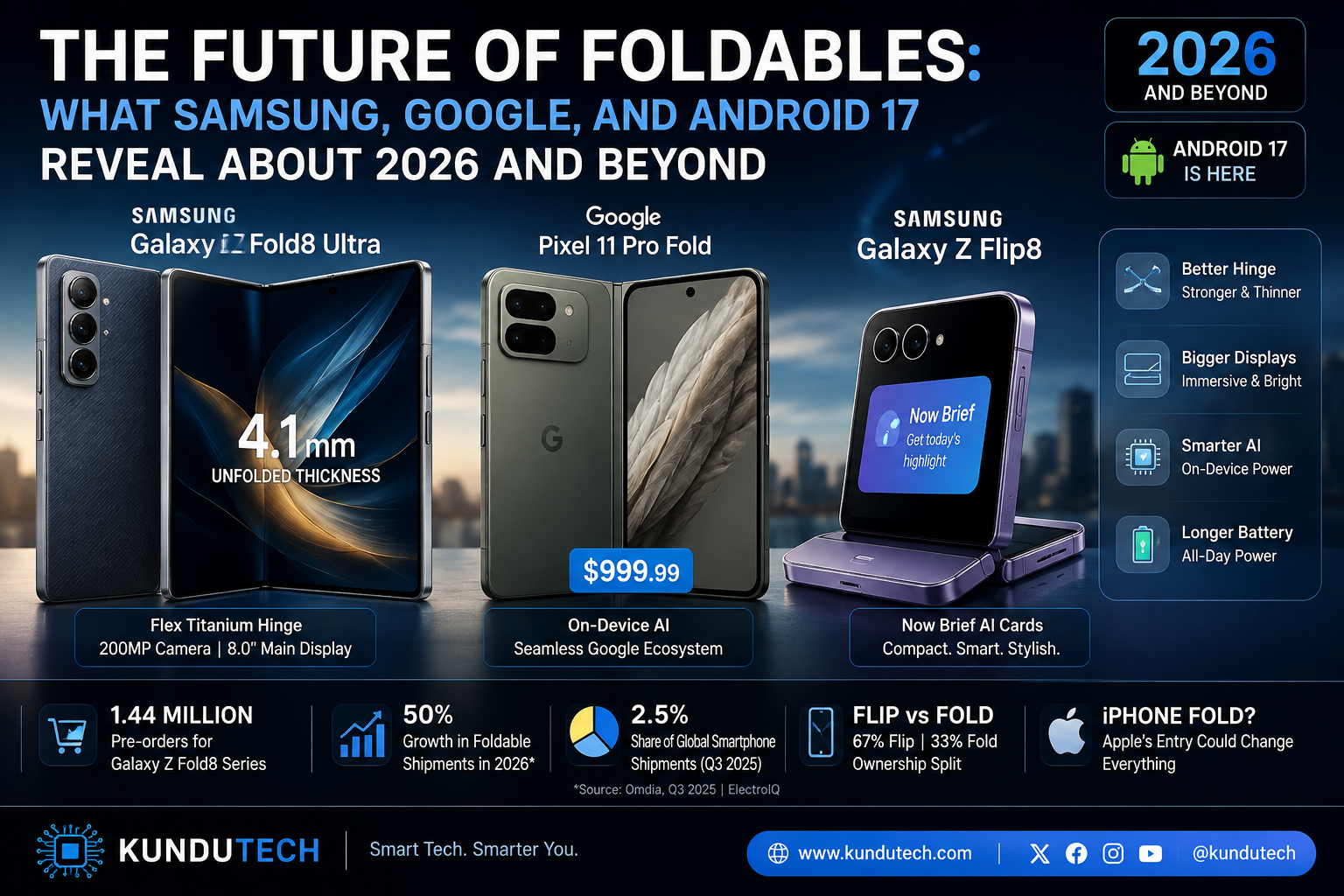 The future of foldable phones in 2026 featuring Samsung Galaxy Z Fold8 Ultra, Google Pixel 11 Pro Fold, Galaxy Z Flip8 and Android 17